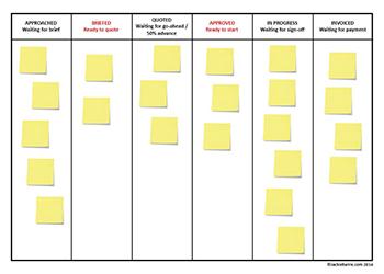 Keeping track of work in progress - at-a-glance