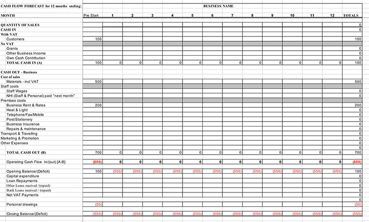 Forecast Template Excel Free from www.syob.net